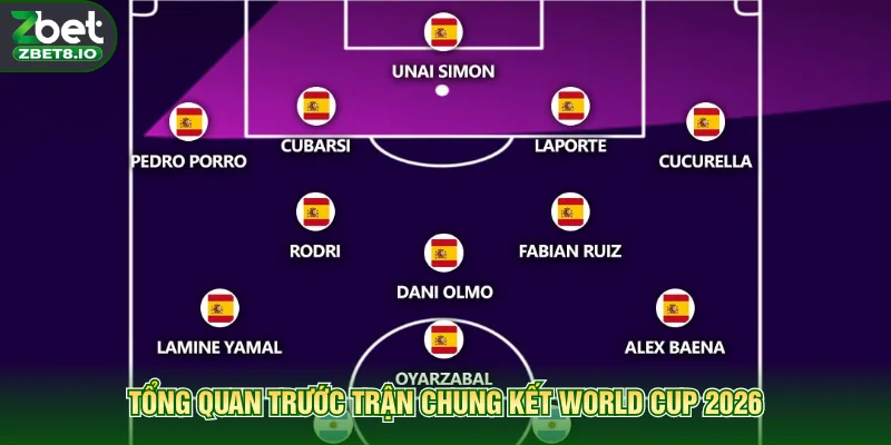 Tổng quan trước trận chung kết World Cup 2026